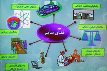 پدافند غیر عامل و پدافند سایبری